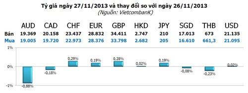 Vàng lại giảm, USD ngân hàng nổi sóng ảnh 3